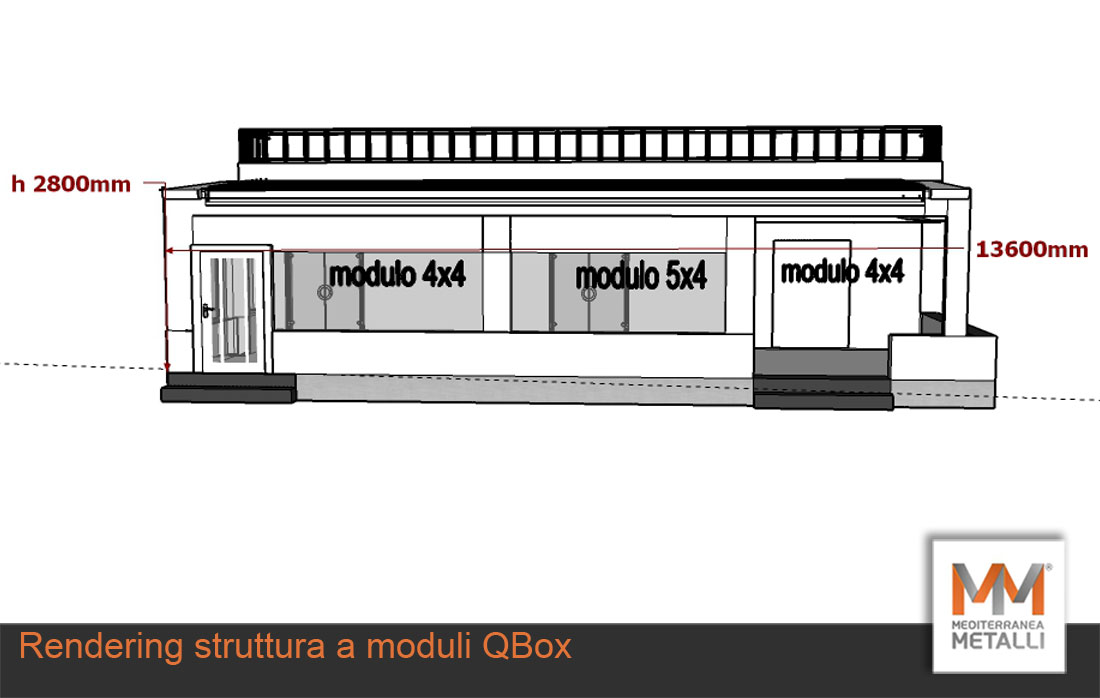 QBOX-moduli